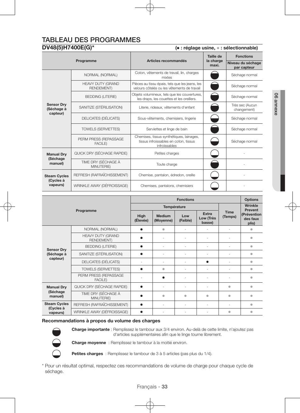 Tableau des programmes, Français - 33, Réglage usine | Sélectionnable), Recommandations à propos du volume des charges | Samsung DV48H7400GW-A2 User Manual | Page 73 / 120