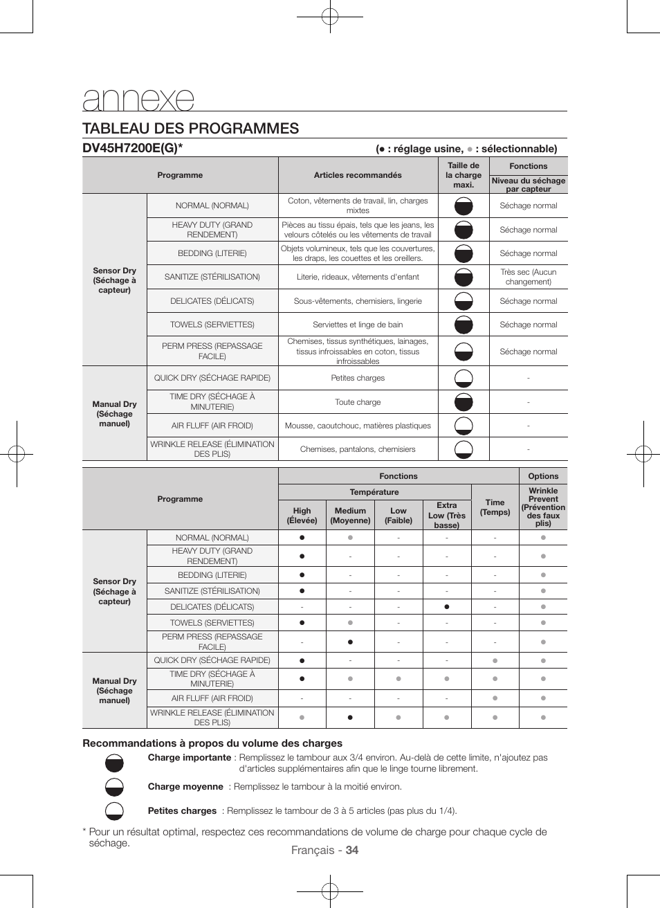 Annexe, Tableau des programmes, Français - 34 | Samsung DV48H7400GW-A2 User Manual | Page 74 / 120