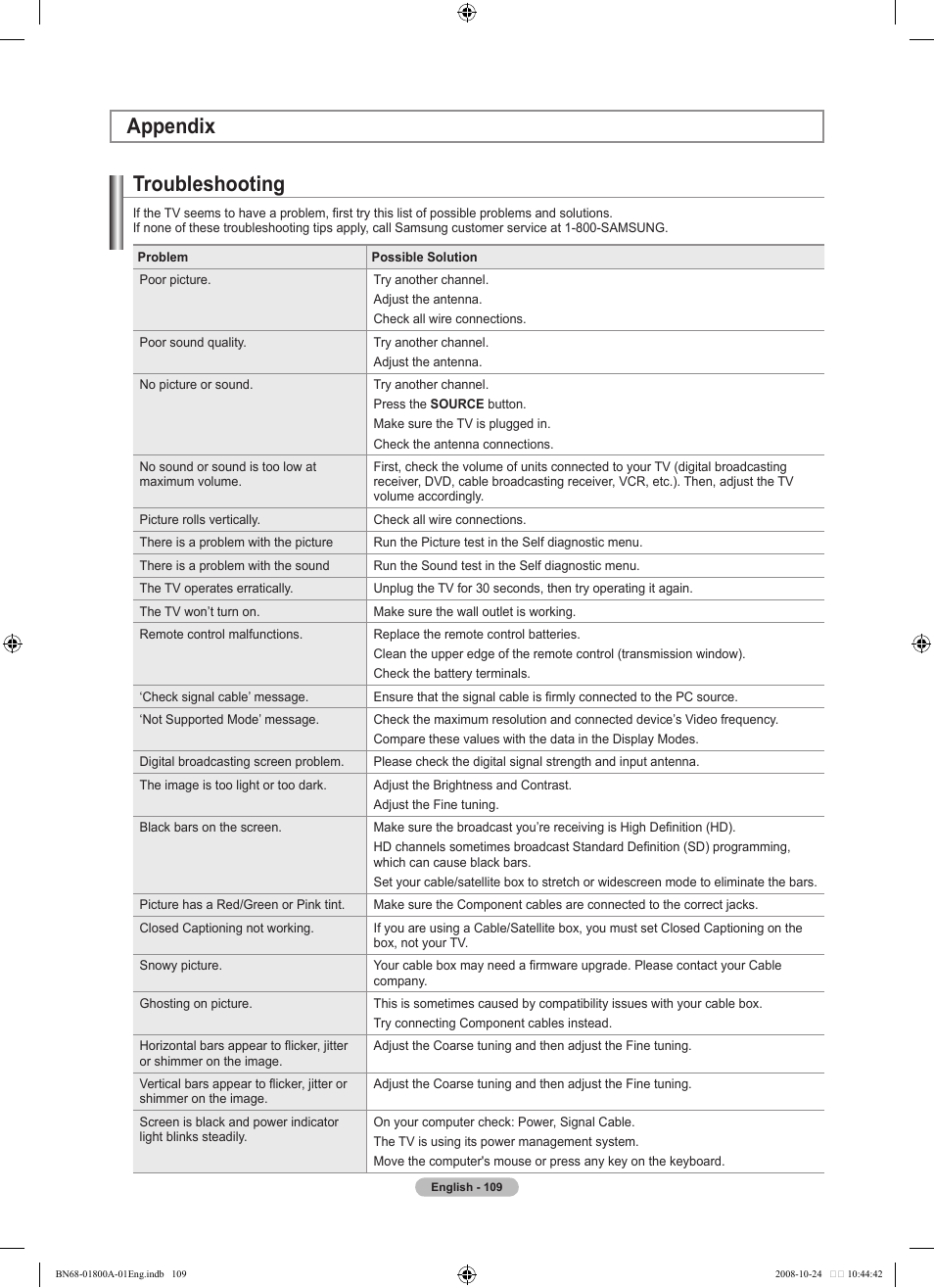 Appendix, Troubleshooting | Samsung LN32A620A1FXZA User Manual | Page 111 / 263
