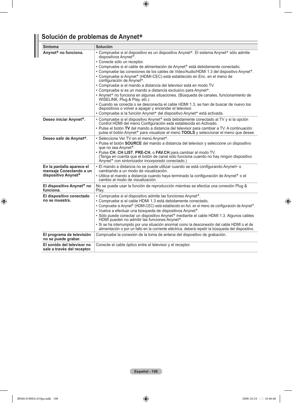 Solución de problemas de anynet | Samsung LN32A620A1FXZA User Manual | Page 246 / 263