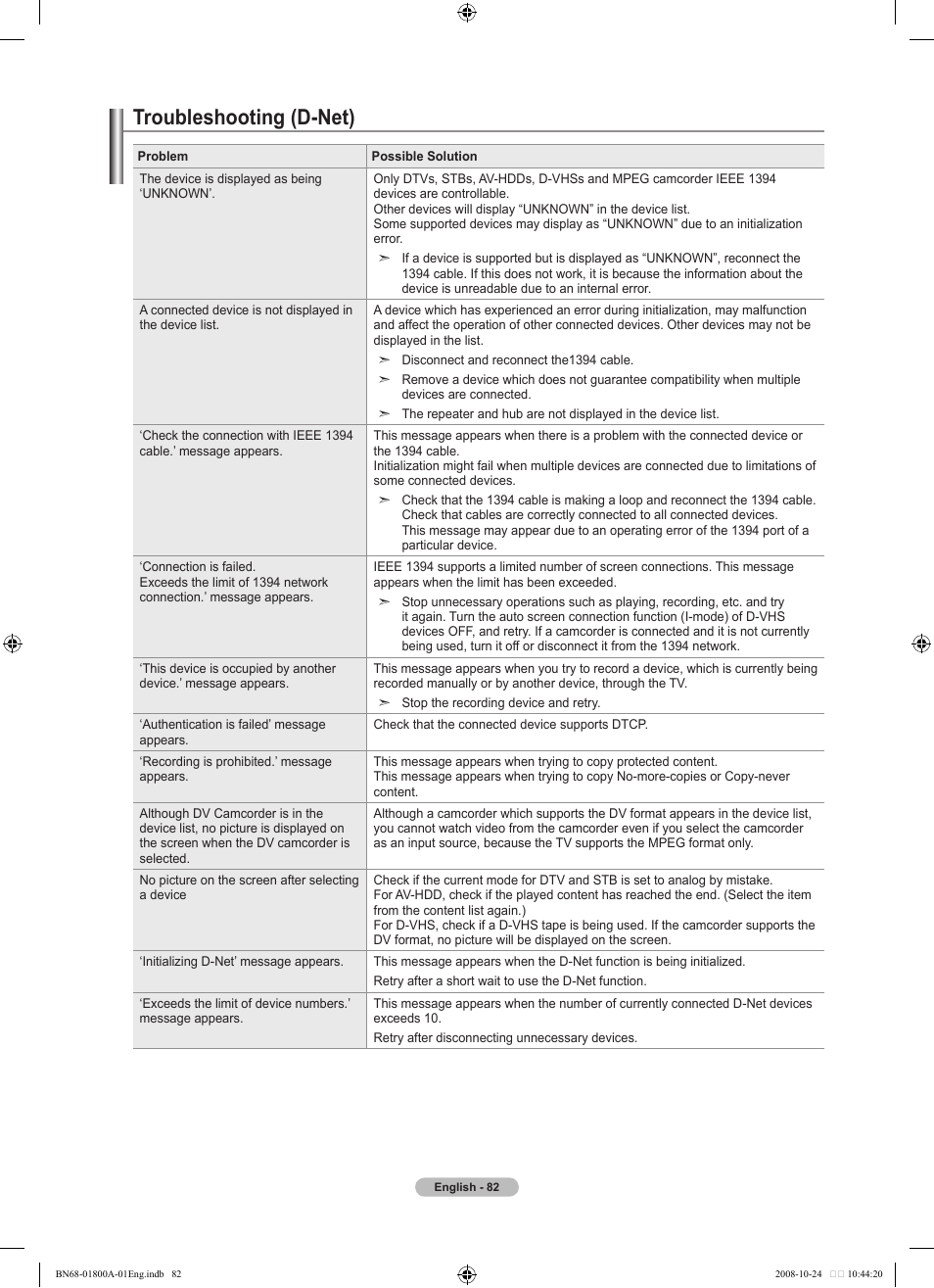 Troubleshooting (d-net) | Samsung LN32A620A1FXZA User Manual | Page 84 / 263