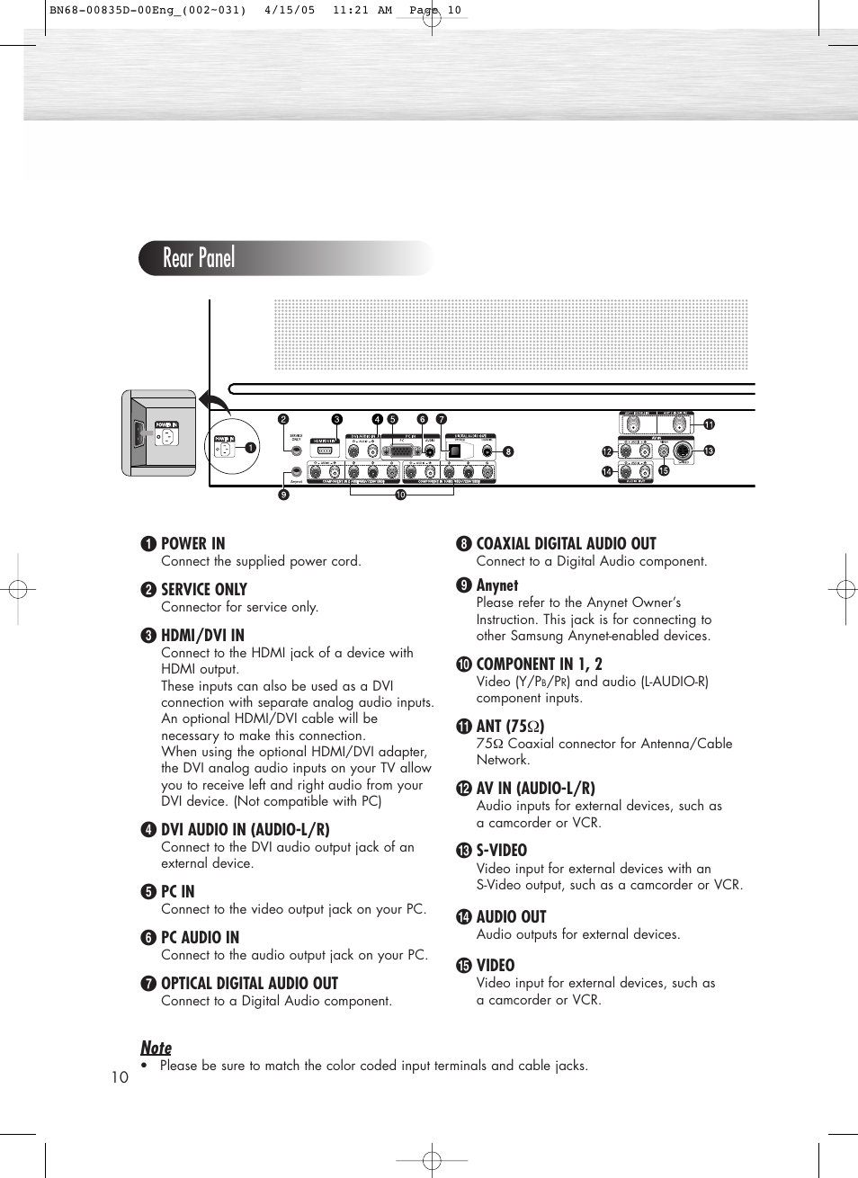 Rear panel | Samsung SPR4212X-XAC User Manual | Page 10 / 144