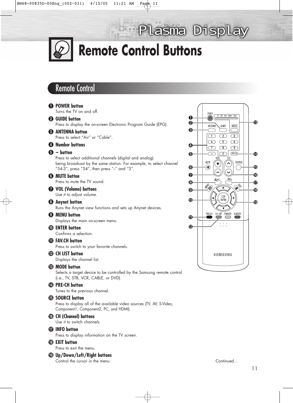 Remote control buttons, Remote control | Samsung SPR4212X-XAC User Manual | Page 11 / 144