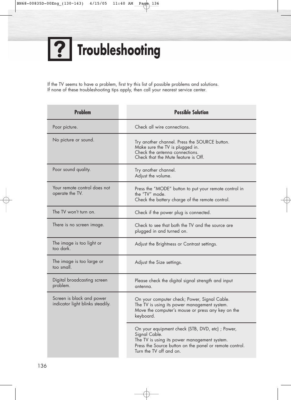 Troubleshooting | Samsung SPR4212X-XAC User Manual | Page 136 / 144