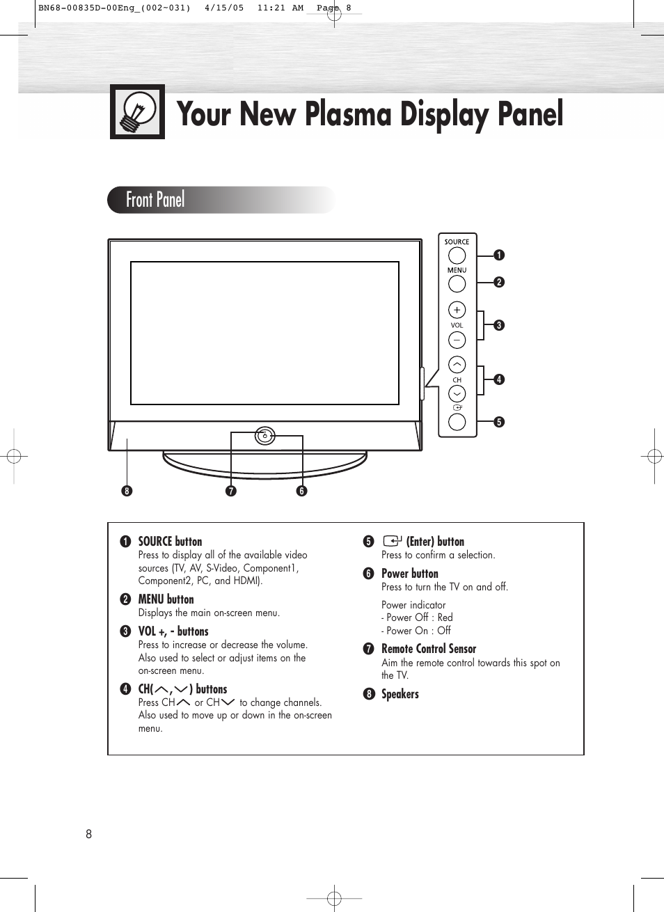 Your new plasma display panel, Front panel | Samsung SPR4212X-XAC User Manual | Page 8 / 144