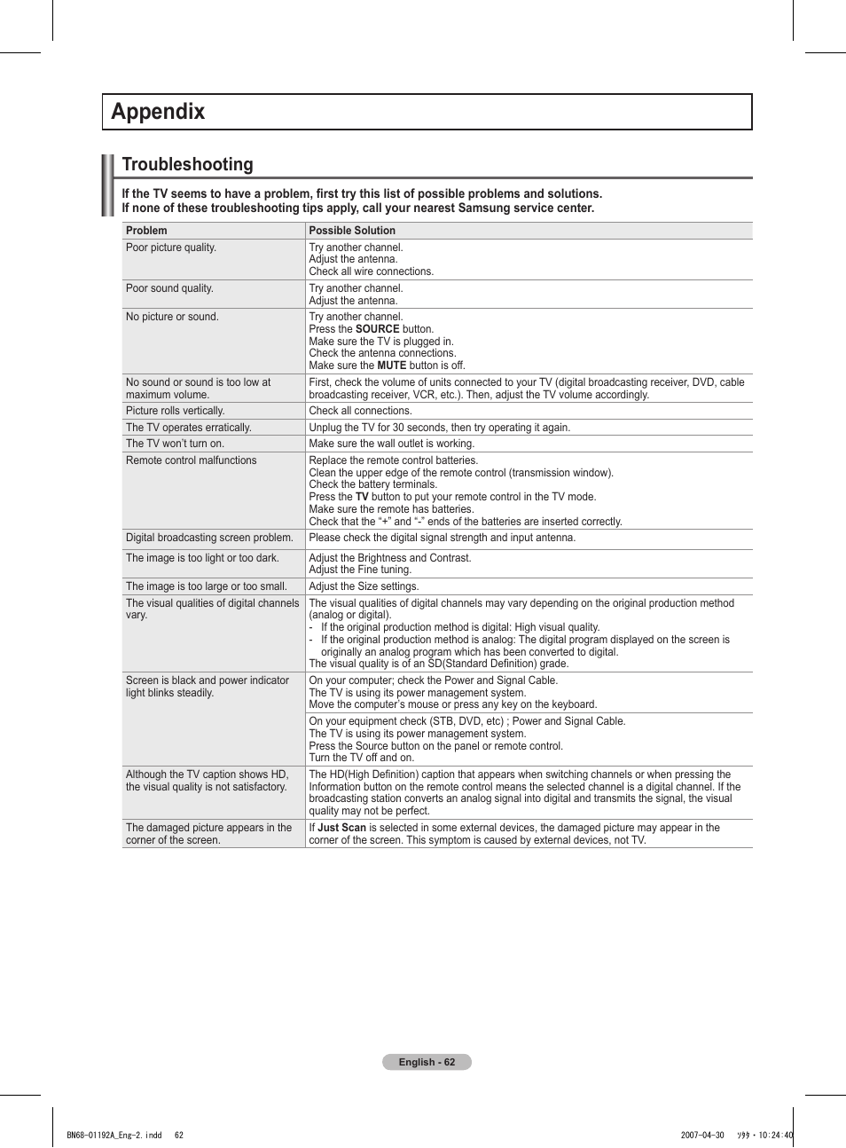 Appendix, Troubleshooting | Samsung HPT4234X-XAA User Manual | Page 62 / 136