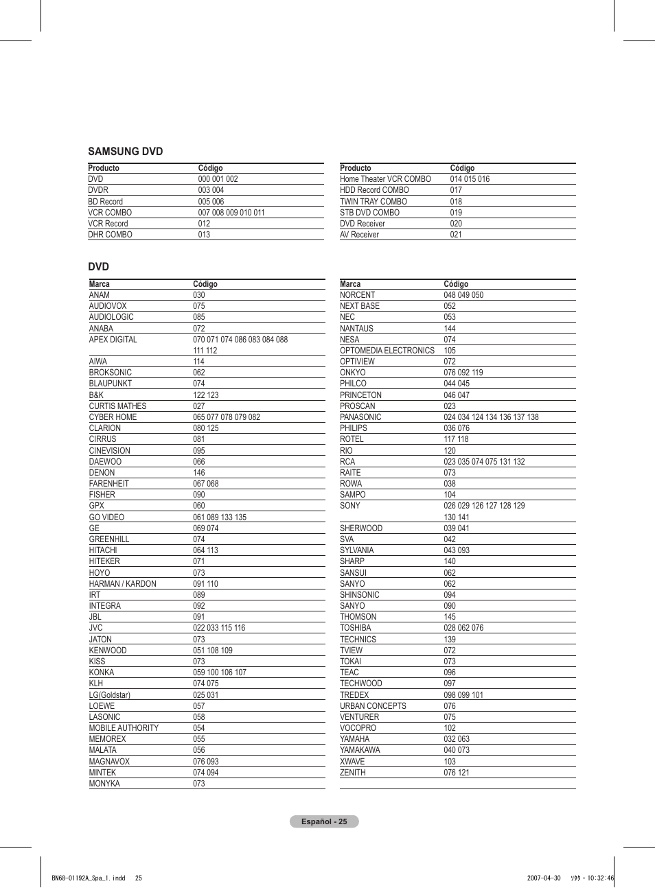 Samsung dvd | Samsung HPT4234X-XAA User Manual | Page 93 / 136