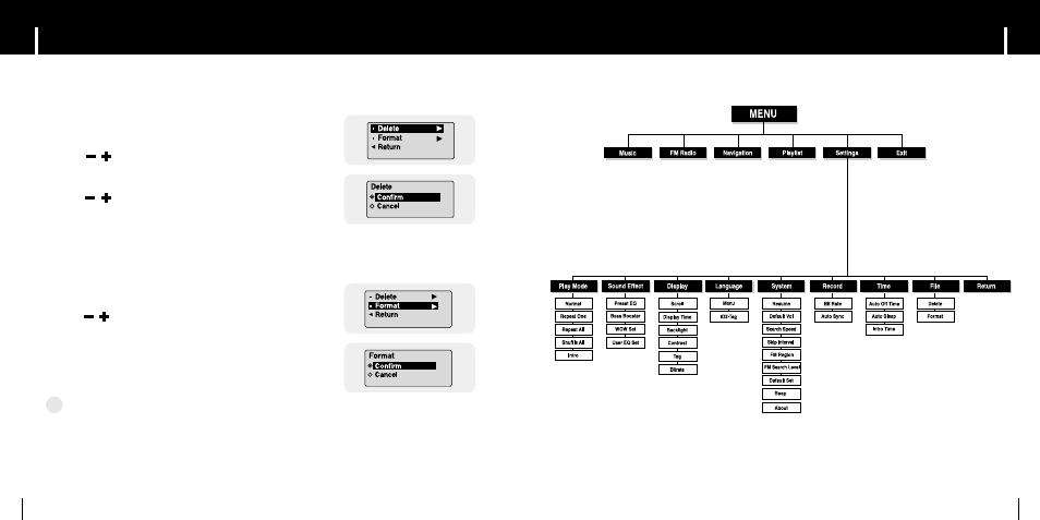 Managing files, Appendix, Menu table | Menu table managing files, Ideleting, Iformatting | Samsung YP-C1H-CHN User Manual | Page 26 / 28