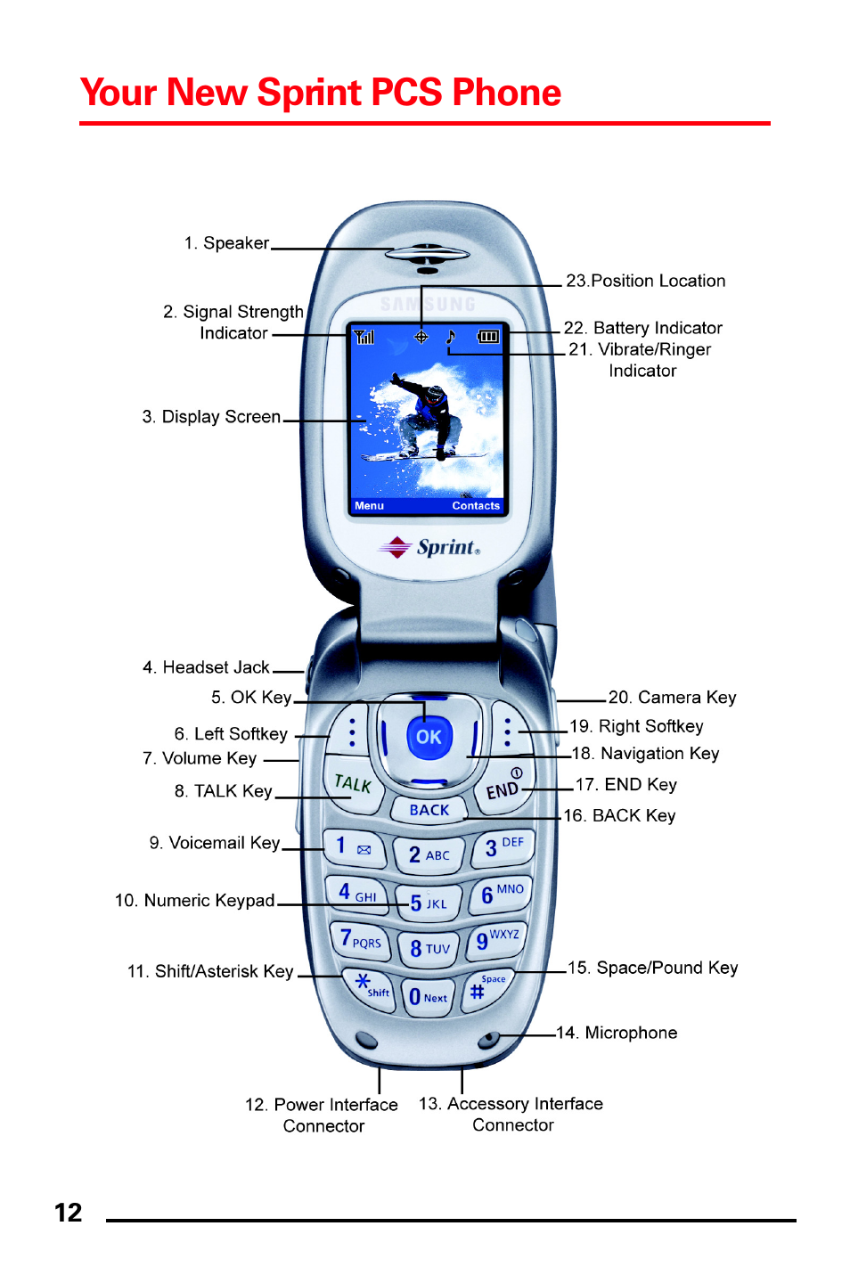 Your new sprint pcs phone | Samsung SPH-A740DSSXAR User Manual | Page 20 / 94