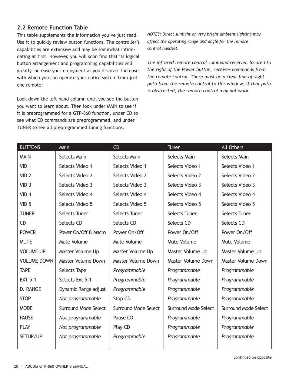 Adcom GTP-860 User Manual | Page 20 / 36