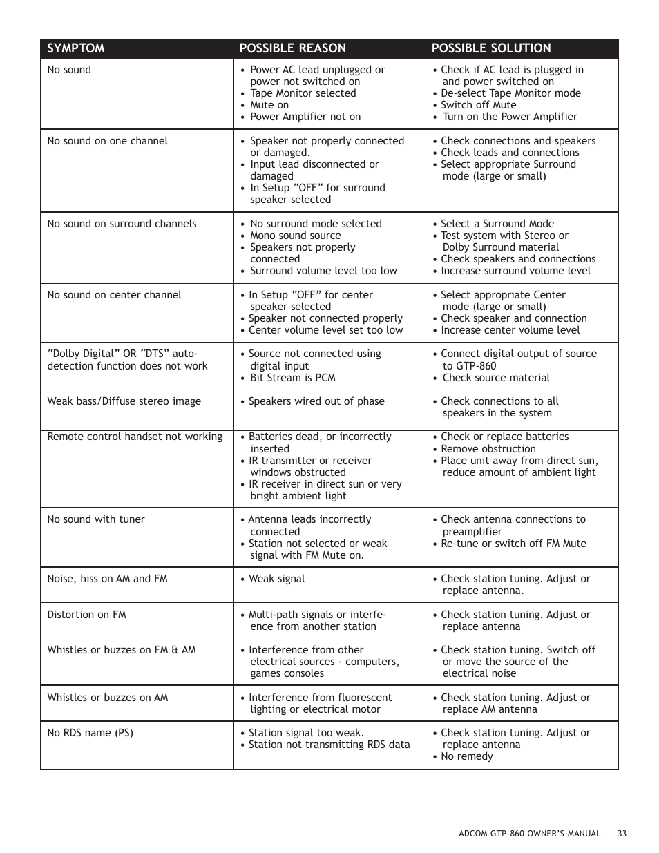 Adcom GTP-860 User Manual | Page 33 / 36