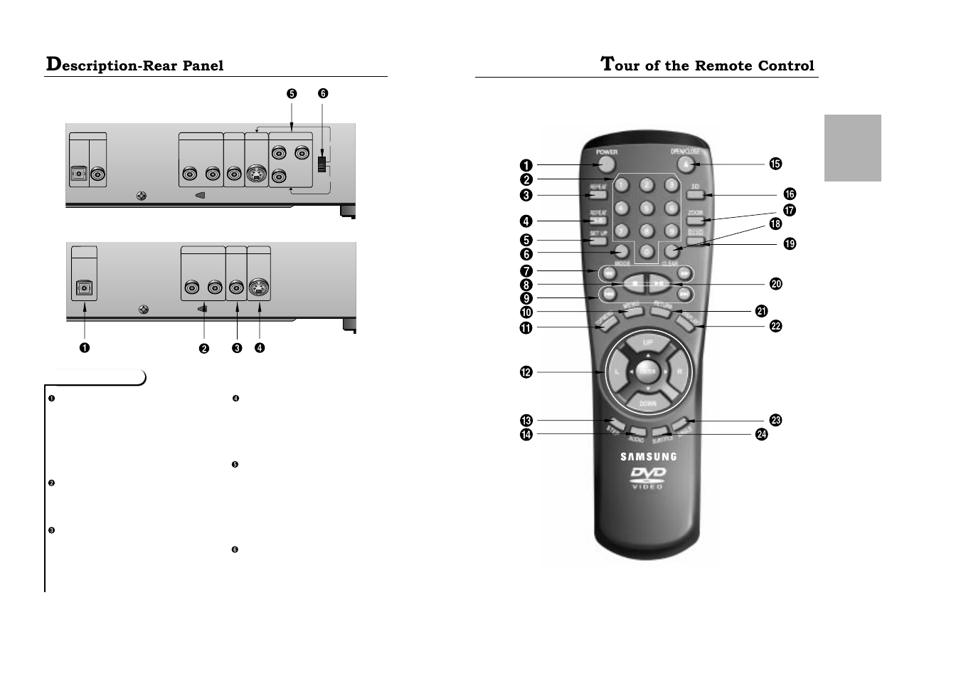 Description-rear panel, Tour of the remote control, Our of the remote control | Escription-rear panel | Samsung DVD-511-XAA User Manual | Page 6 / 19