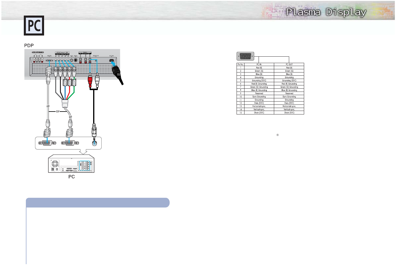 Connecting to a pc, Pin configuration, Setting up your monitor plug and play | Connecting a pc to the pdp | Samsung HPM5027X-XAA User Manual | Page 22 / 34