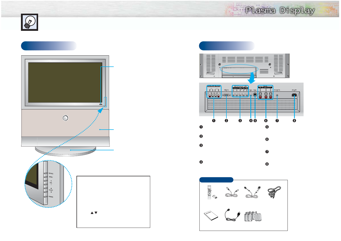 Your new plasma display panel, Front panel, Rear panel | Samsung HPM5027X-XAA User Manual | Page 6 / 34