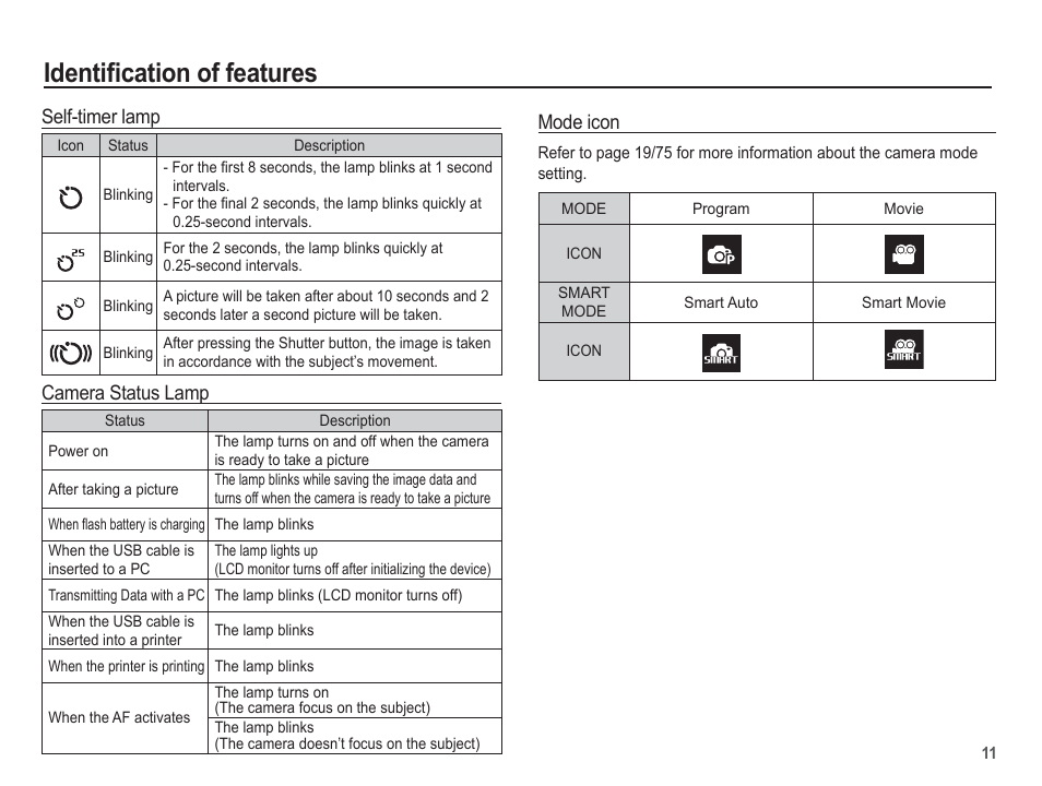 Identifi cation of features, Self-timer lamp, Camera status lamp | Mode icon | Samsung EC-TL100BBP-US User Manual | Page 12 / 106