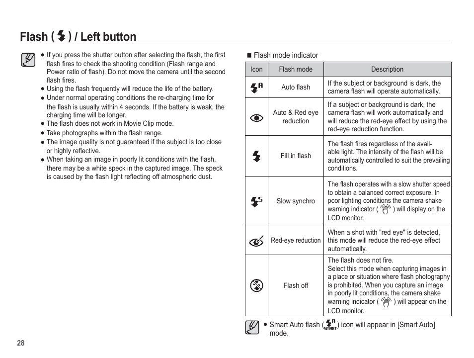 Flash ( ) / left button | Samsung EC-TL100BBP-US User Manual | Page 29 / 106