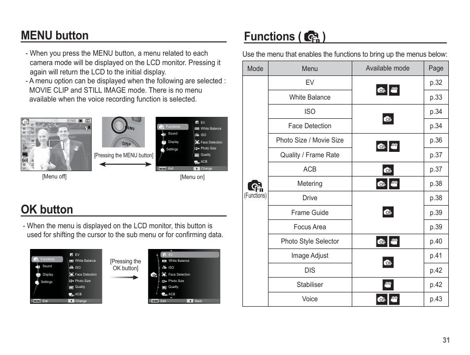 Menu button, Functions ( ) ok button | Samsung EC-TL100BBP-US User Manual | Page 32 / 106