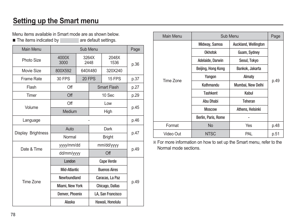 Setting up the smart menu | Samsung EC-TL100BBP-US User Manual | Page 79 / 106