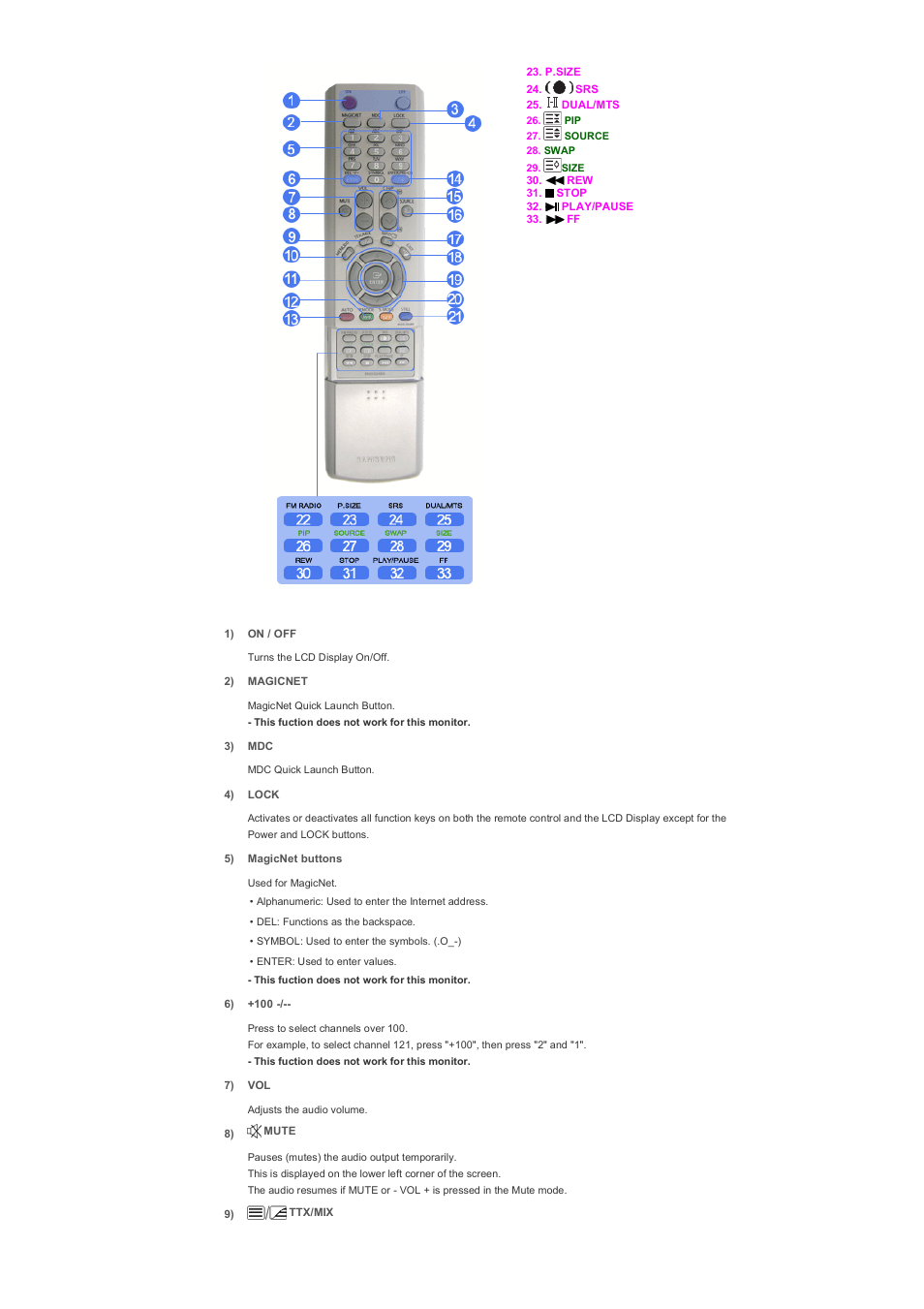 Samsung LS57BPHNB-XAA User Manual | Page 16 / 80