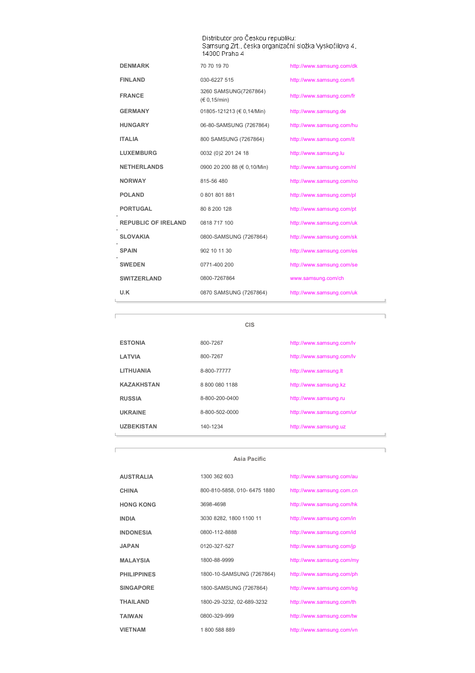 Samsung LS57BPHNB-XAA User Manual | Page 78 / 80
