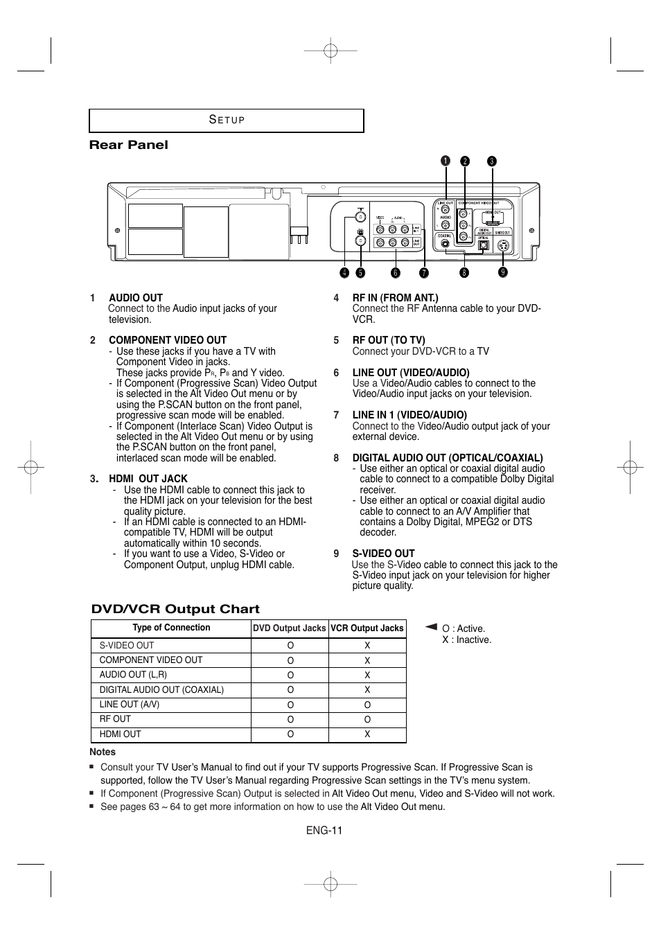 Samsung DVD-V9650-XAA User Manual | Page 11 / 96