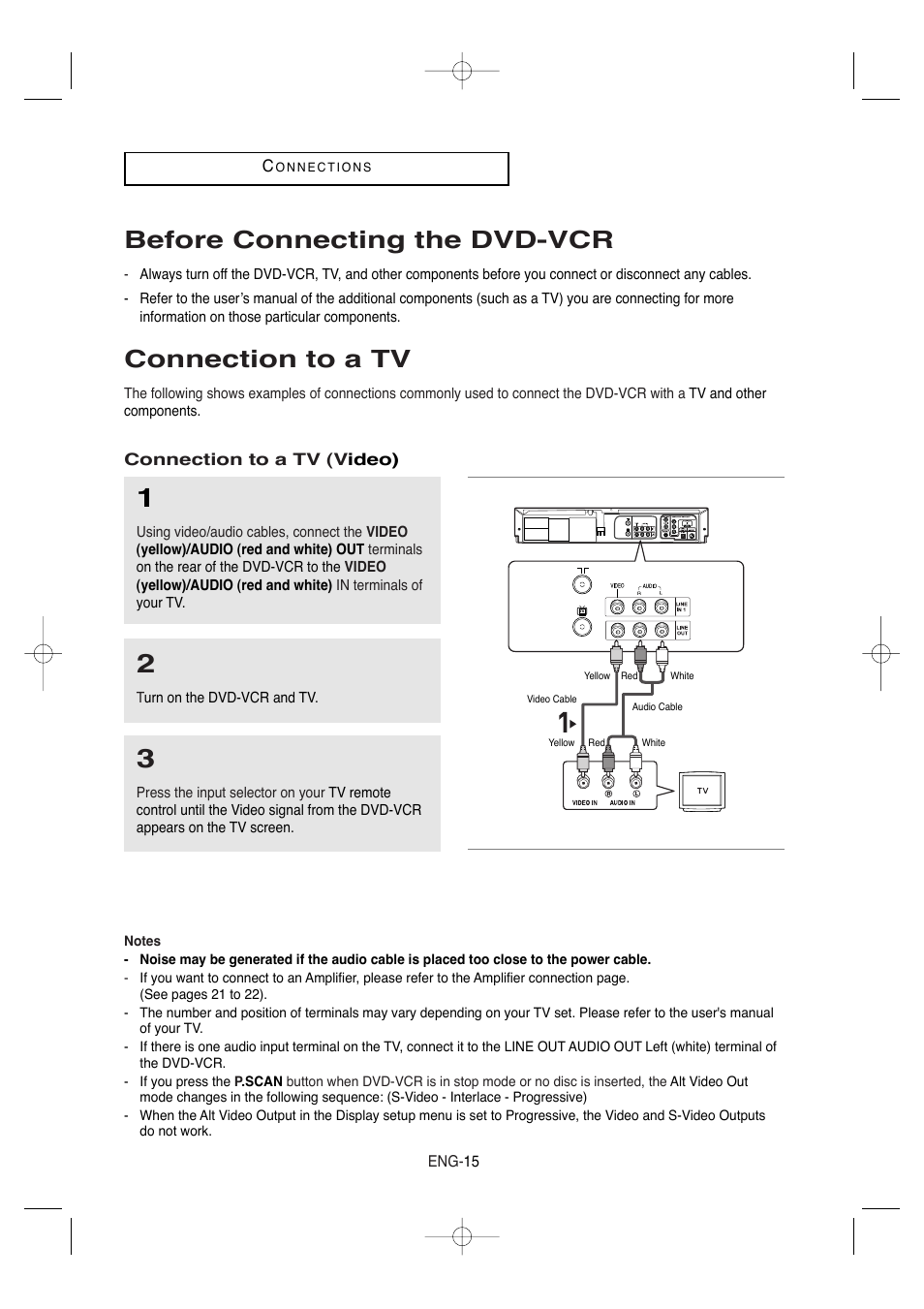 Before connecting the dvd-vcr, Connection to a tv, Connection to a tv (video) | Samsung DVD-V9650-XAA User Manual | Page 15 / 96