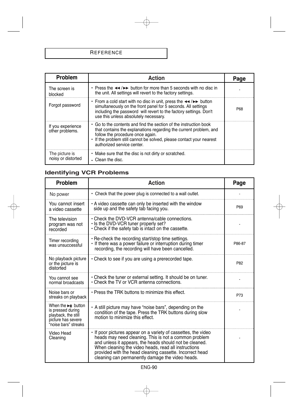 Action problem page | Samsung DVD-V9650-XAA User Manual | Page 90 / 96