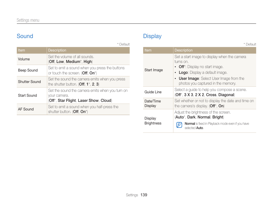 Sound, Display, Sound ……………………………………………… 139 | Display ……………………………………………… 139 | Samsung EC-MV900FBPWUS User Manual | Page 140 / 173
