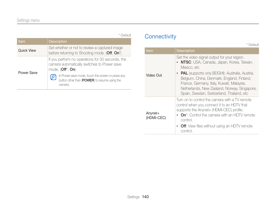 Connectivity, Connectivity ………………………………………… 140 | Samsung EC-MV900FBPWUS User Manual | Page 141 / 173