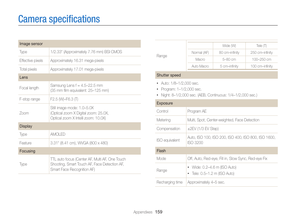 Camera specifications, Camera speciﬁcations | Samsung EC-MV900FBPWUS User Manual | Page 160 / 173