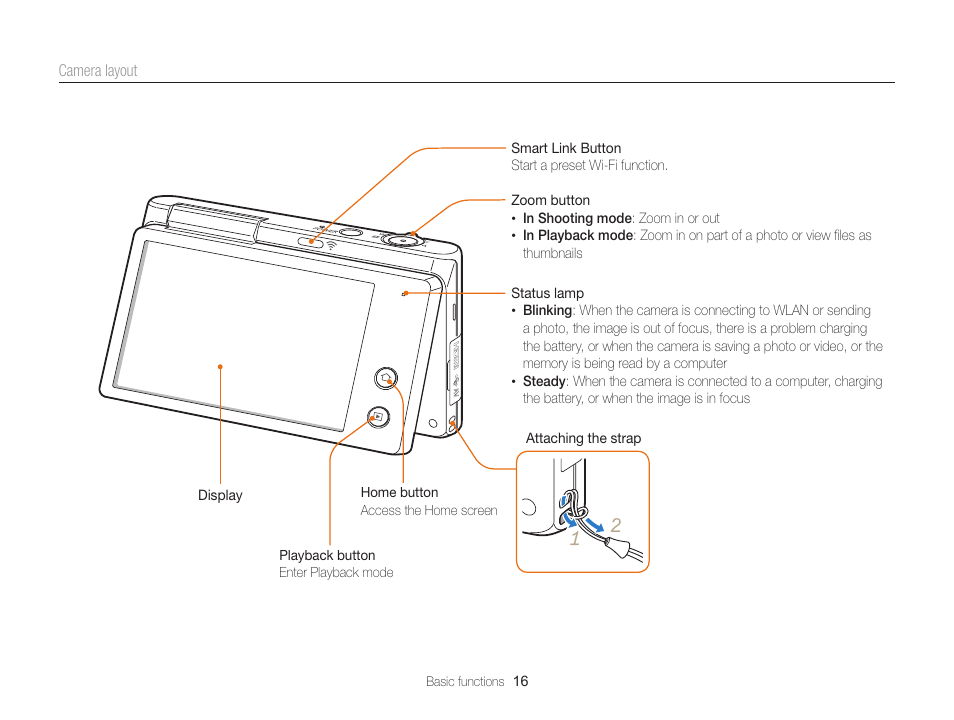Samsung EC-MV900FBPWUS User Manual | Page 17 / 173