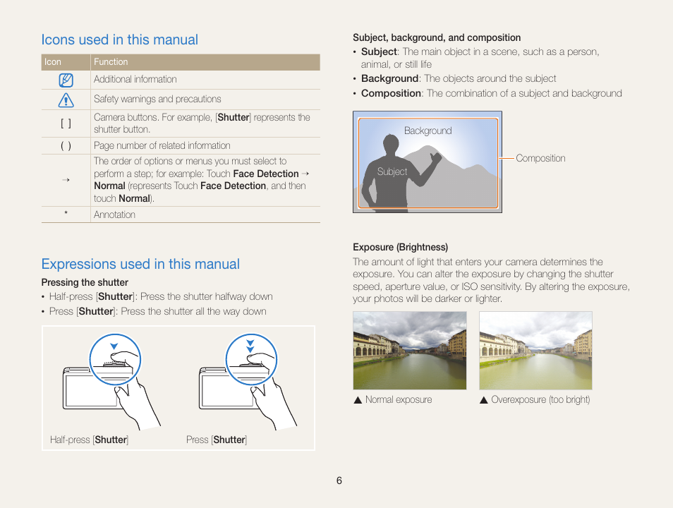 Icons used in this manual, Expressions used in this manual | Samsung EC-MV900FBPWUS User Manual | Page 7 / 173