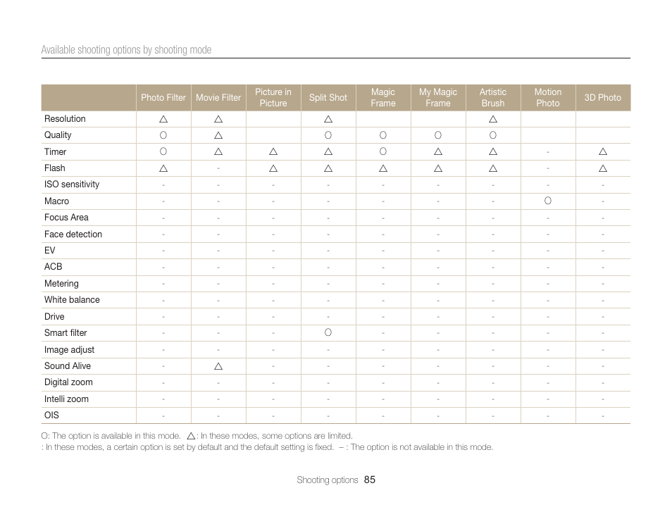 Samsung EC-MV900FBPWUS User Manual | Page 86 / 173