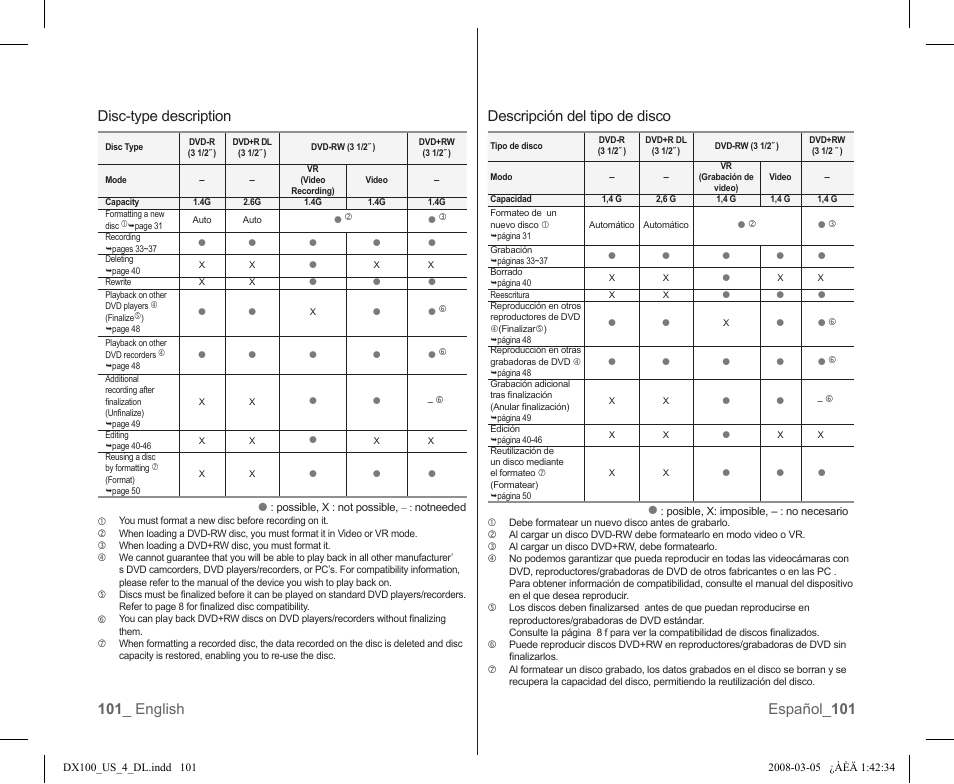 Descripción del tipo de disco | Samsung SC-DX103-XAA User Manual | Page 107 / 120