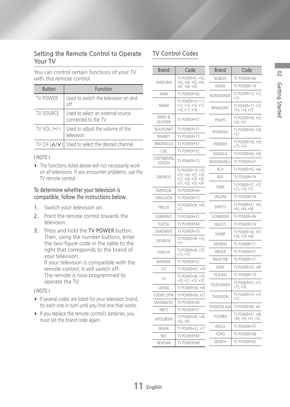 Setting the remote control to operate your tv, Tv control codes | Samsung BD-H6500-ZA User Manual | Page 11 / 64