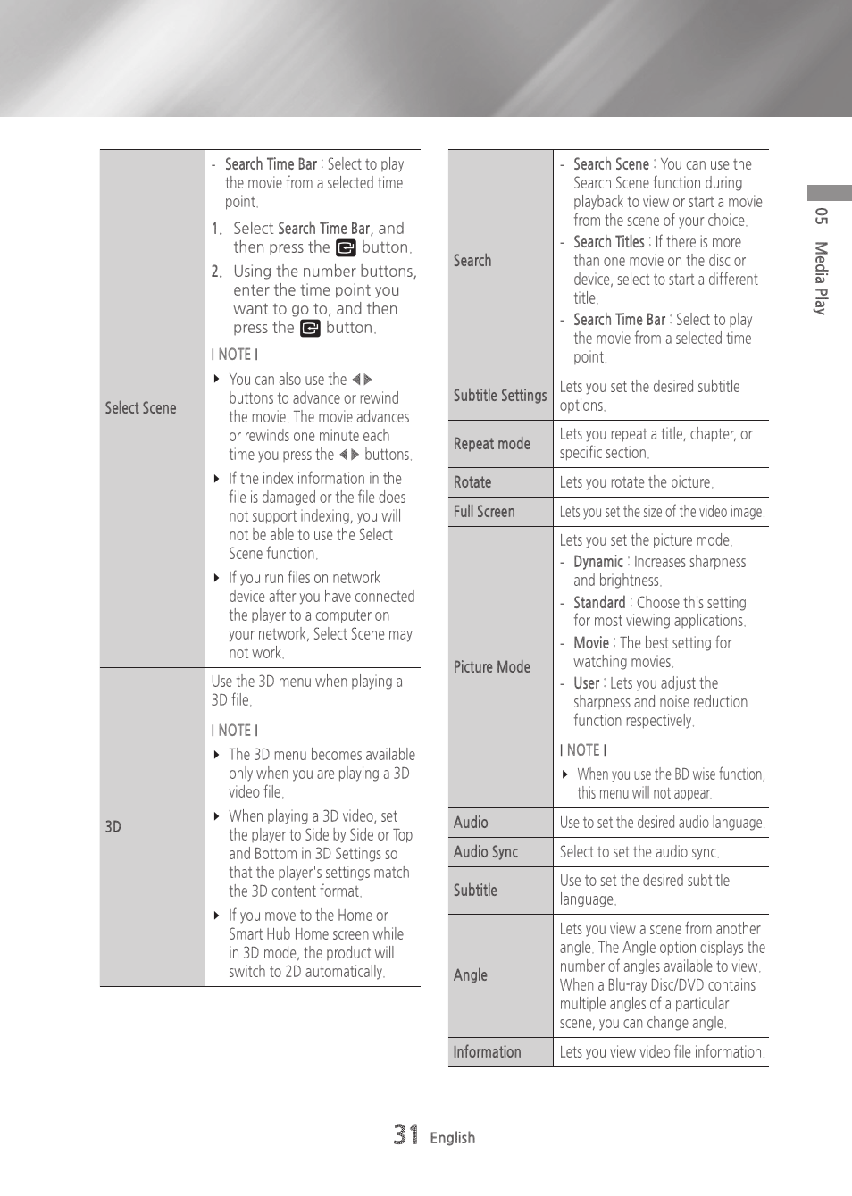 Samsung BD-H6500-ZA User Manual | Page 31 / 64