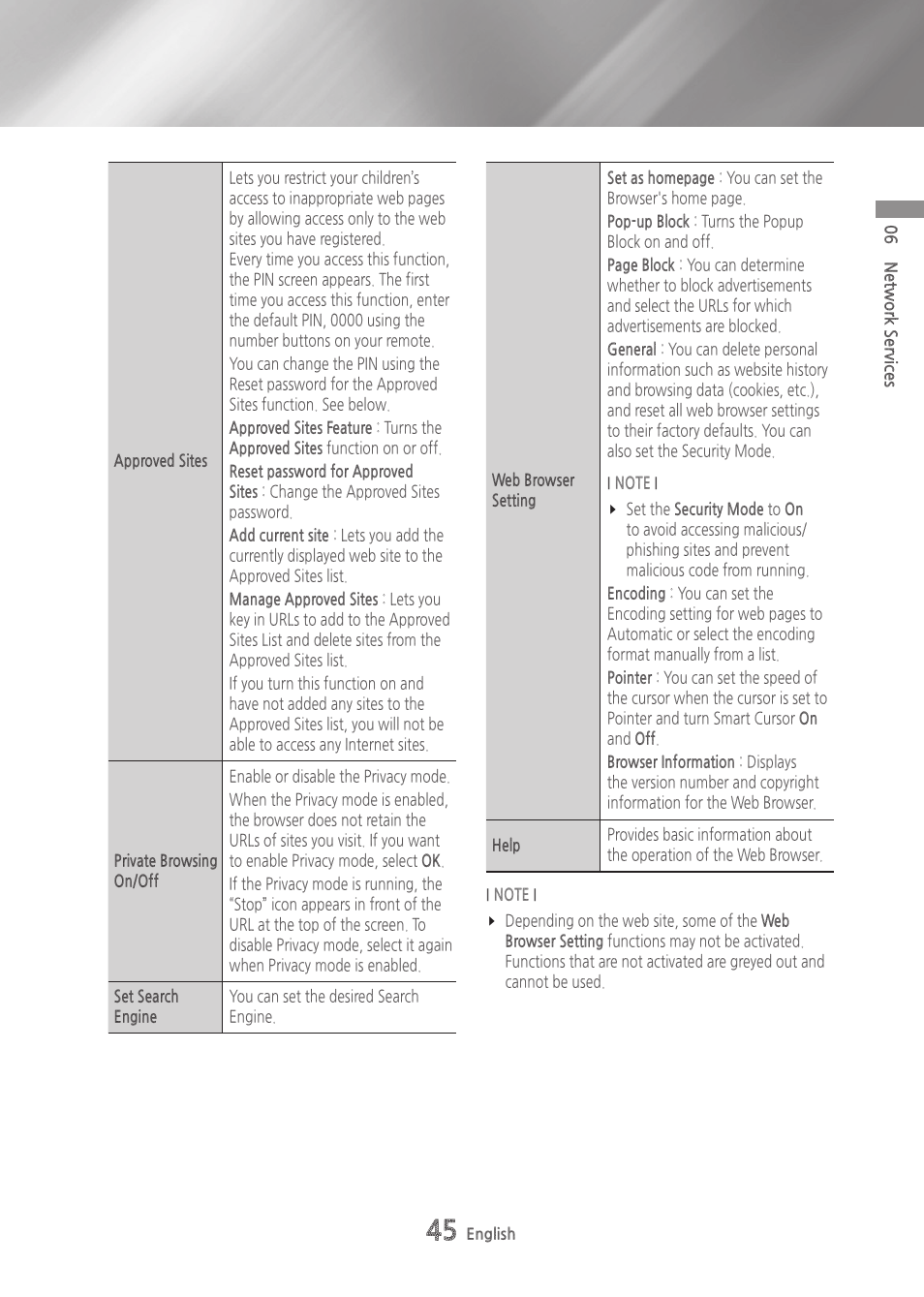 Samsung BD-H6500-ZA User Manual | Page 45 / 64