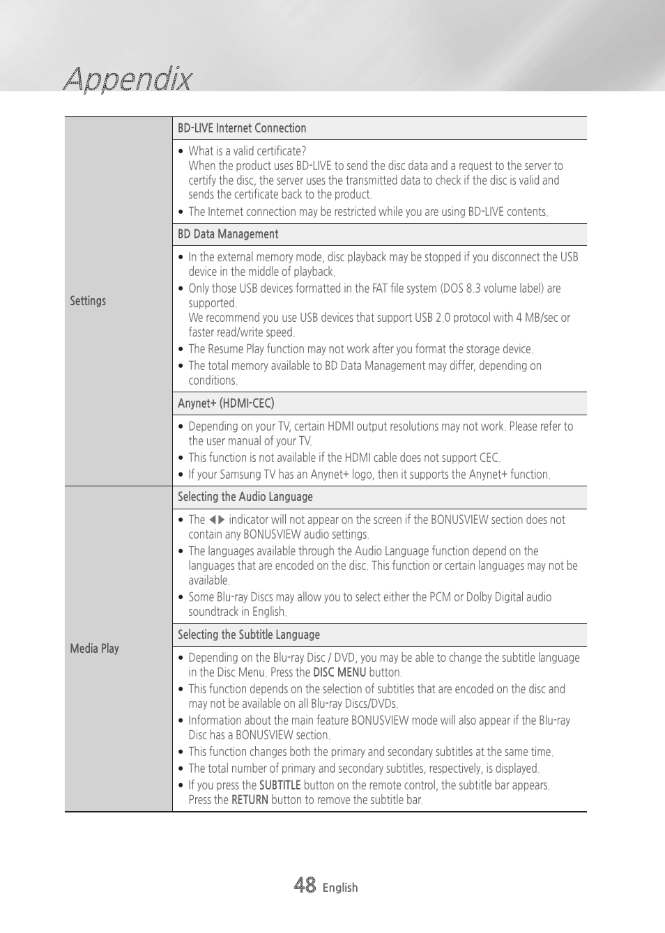 Appendix | Samsung BD-H6500-ZA User Manual | Page 48 / 64