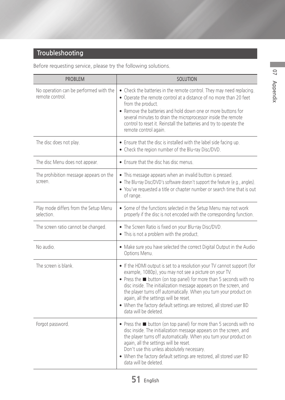 Troubleshooting | Samsung BD-H6500-ZA User Manual | Page 51 / 64