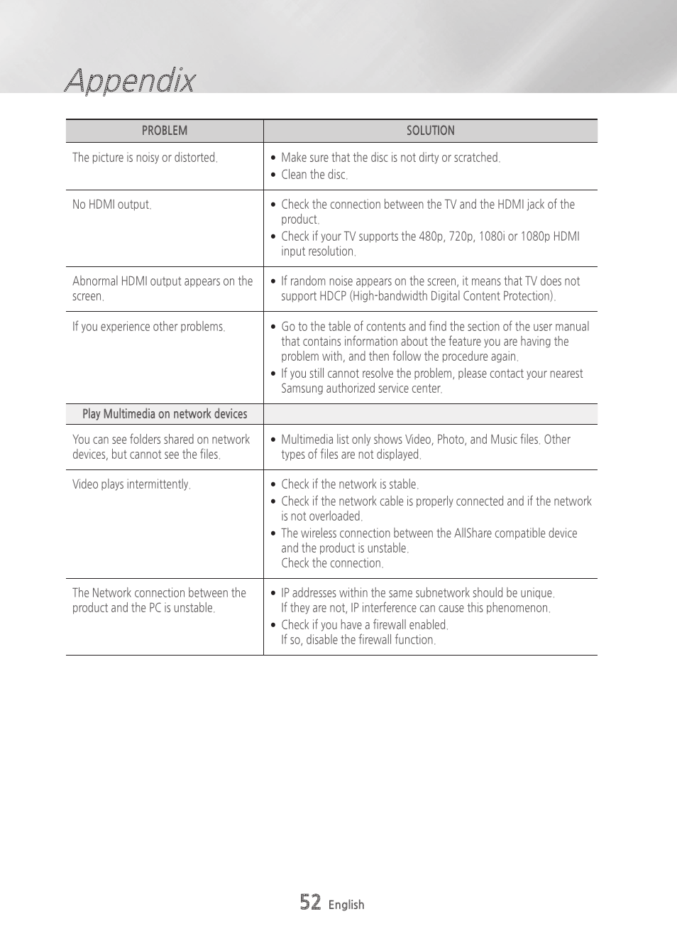 Appendix | Samsung BD-H6500-ZA User Manual | Page 52 / 64