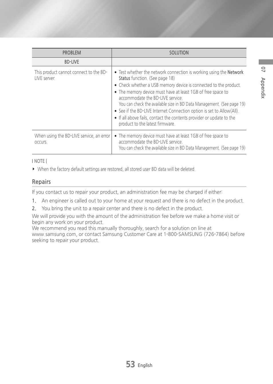 Repairs | Samsung BD-H6500-ZA User Manual | Page 53 / 64