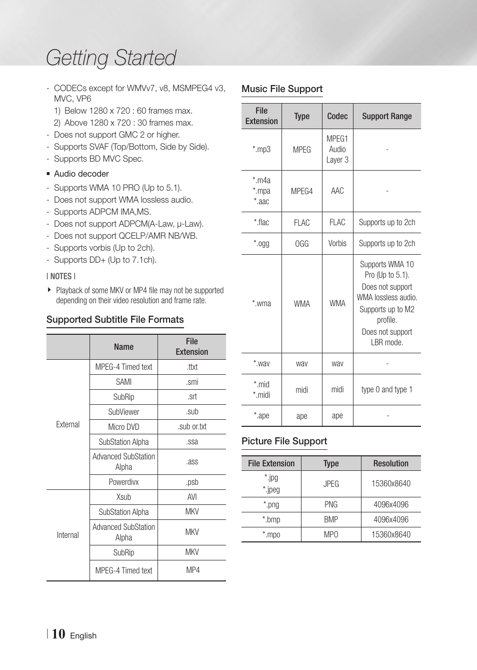 Getting started | Samsung BD-F7500-ZA User Manual | Page 10 / 71