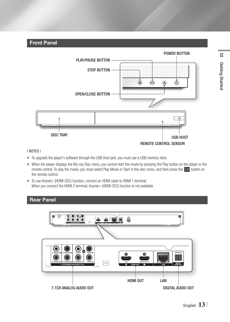 Front panel, Rear panel | Samsung BD-F7500-ZA User Manual | Page 13 / 71