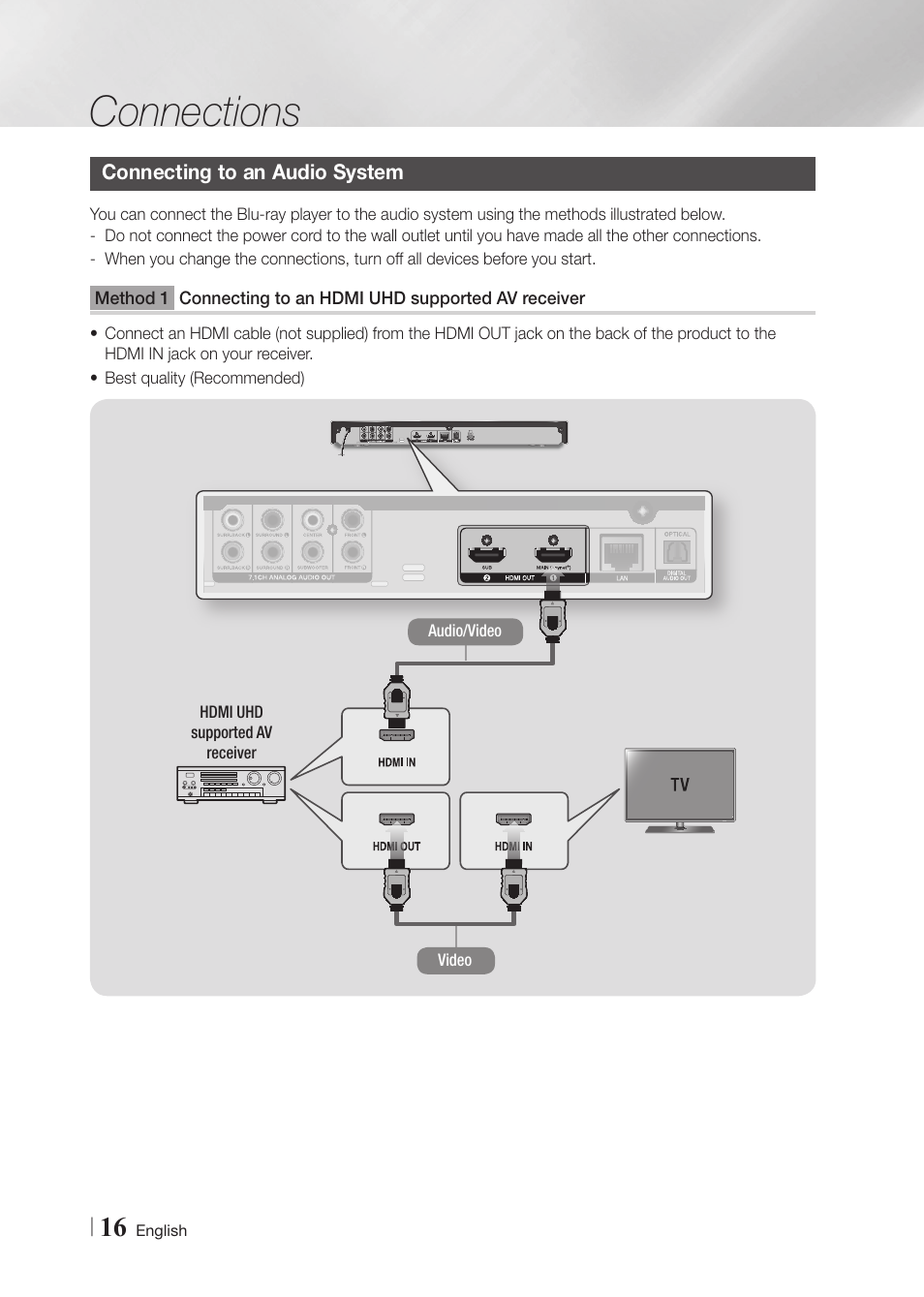 Connecting to an audio system, Connections | Samsung BD-F7500-ZA User Manual | Page 16 / 71