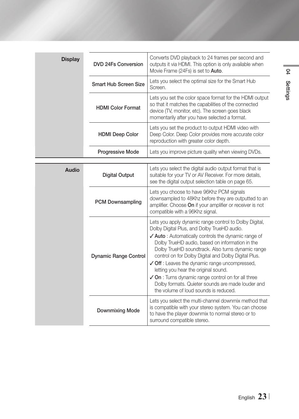 Samsung BD-F7500-ZA User Manual | Page 23 / 71