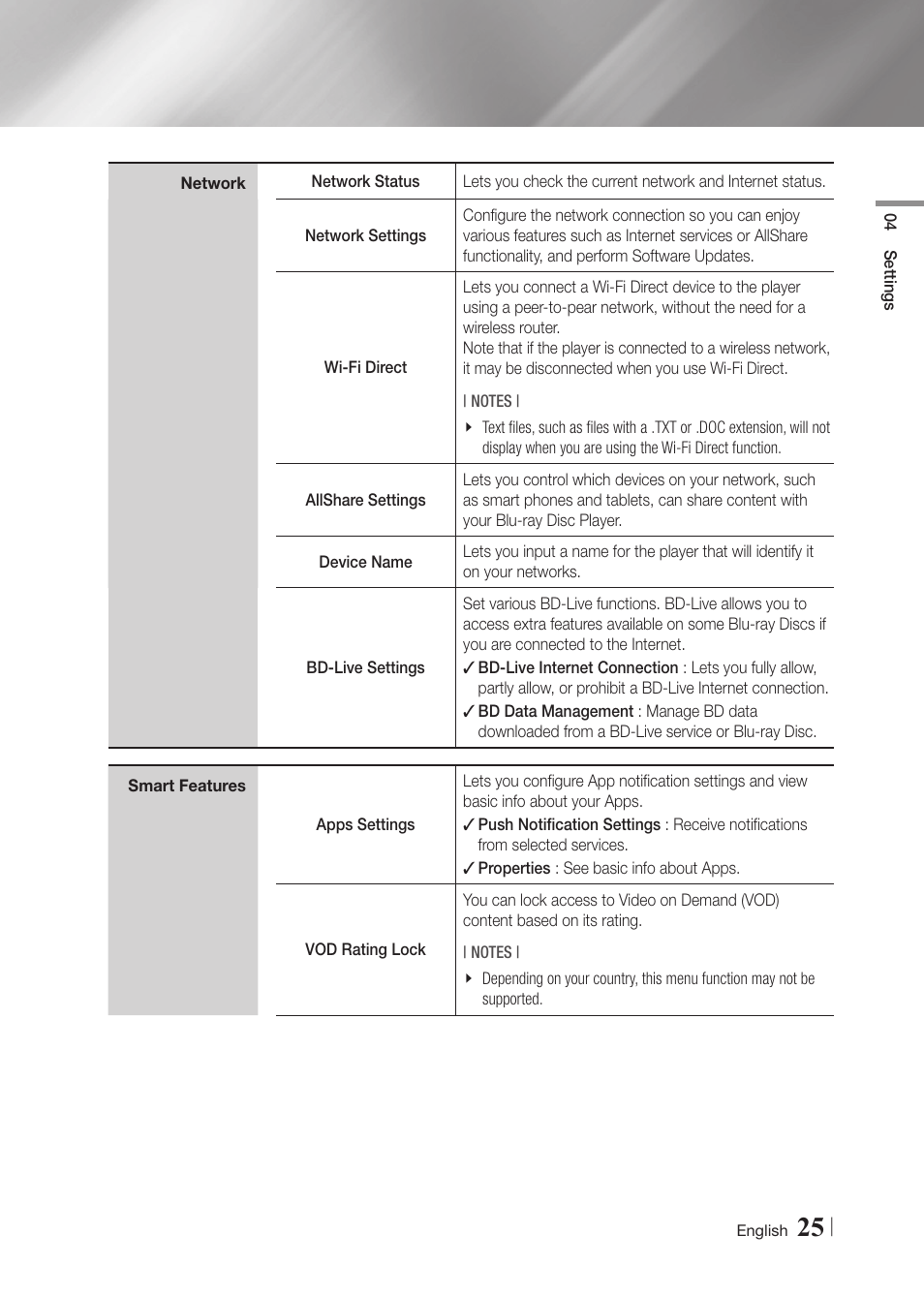 Samsung BD-F7500-ZA User Manual | Page 25 / 71