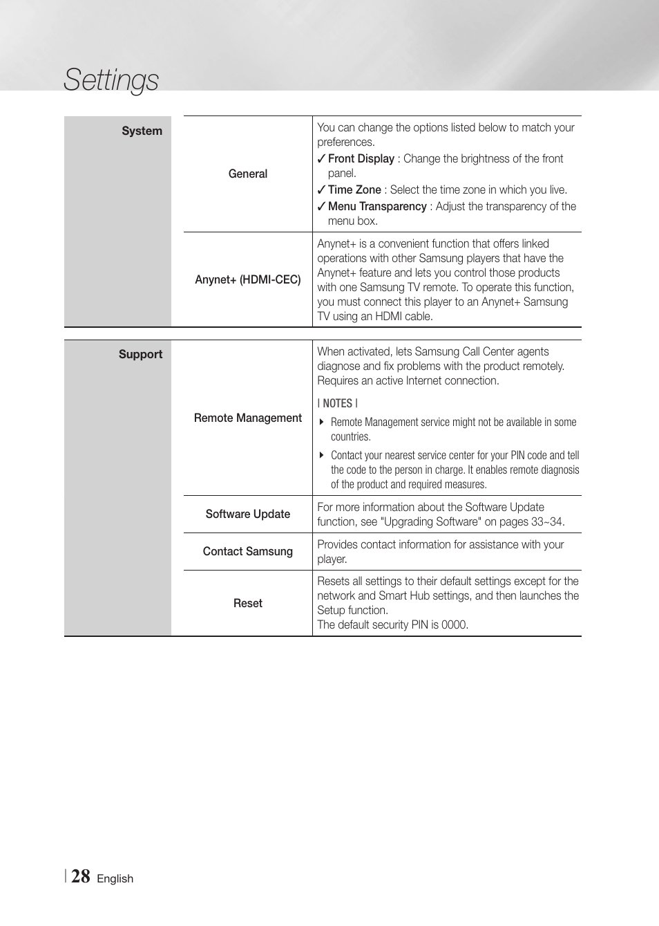 Settings | Samsung BD-F7500-ZA User Manual | Page 28 / 71