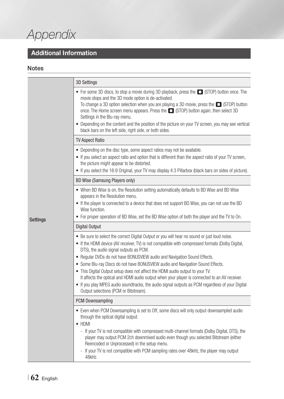 Additional information, Notes, Appendix | Samsung BD-F7500-ZA User Manual | Page 62 / 71