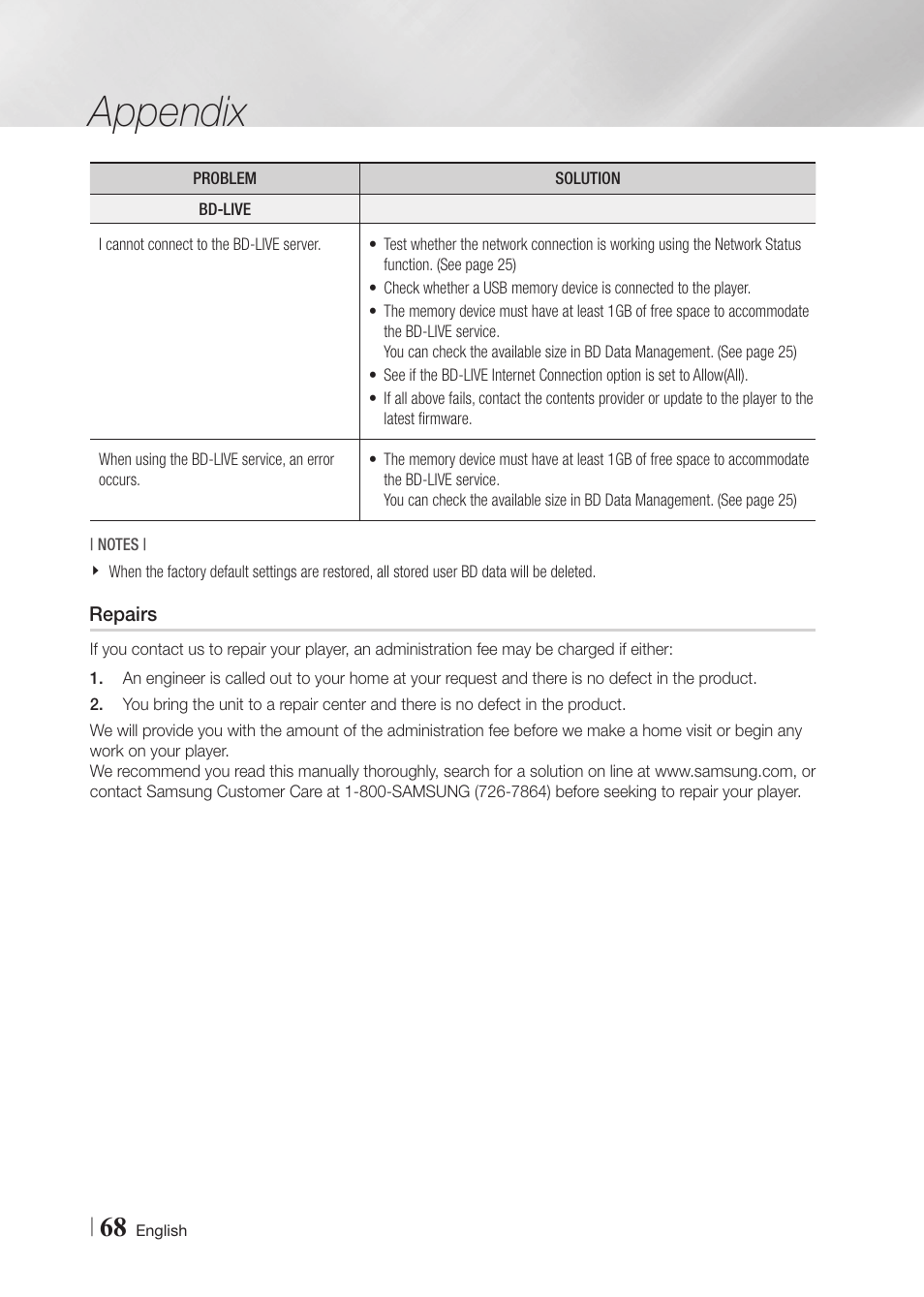 Repairs, Appendix | Samsung BD-F7500-ZA User Manual | Page 68 / 71