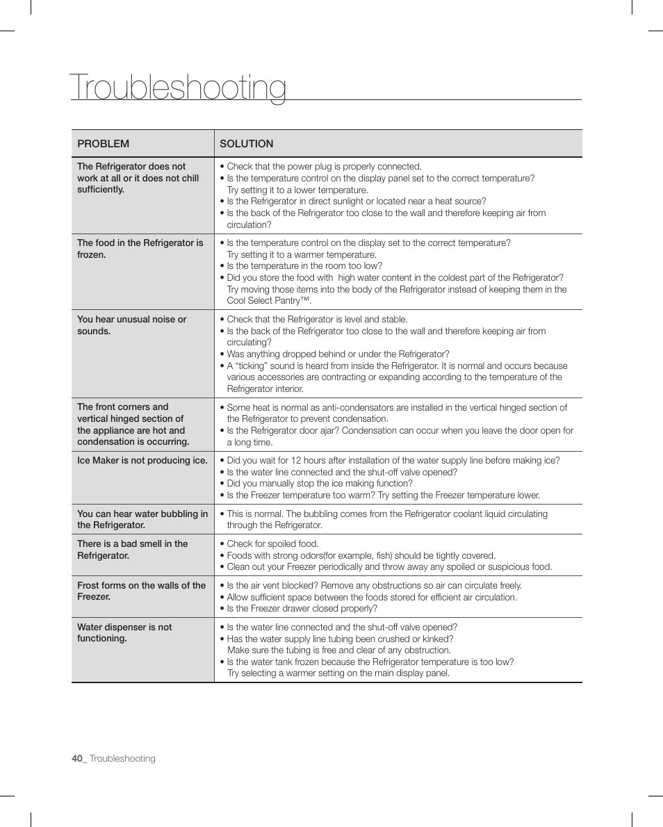 Troubleshooting | Samsung RF267ACRS-XAA User Manual | Page 40 / 86